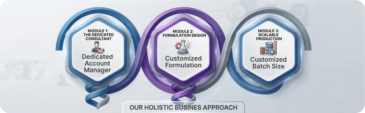 Service and Support - Cataliq Labs